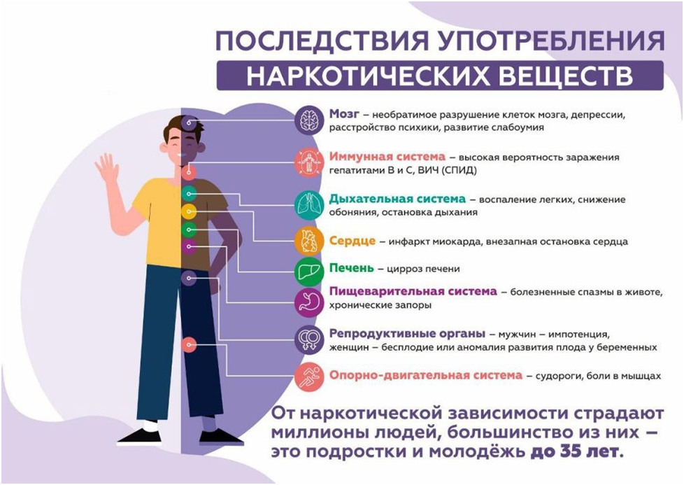 ТОГБУЗ «Сосновская ЦРБ» присоединилась к Неделе профилактики употребления наркотических средств